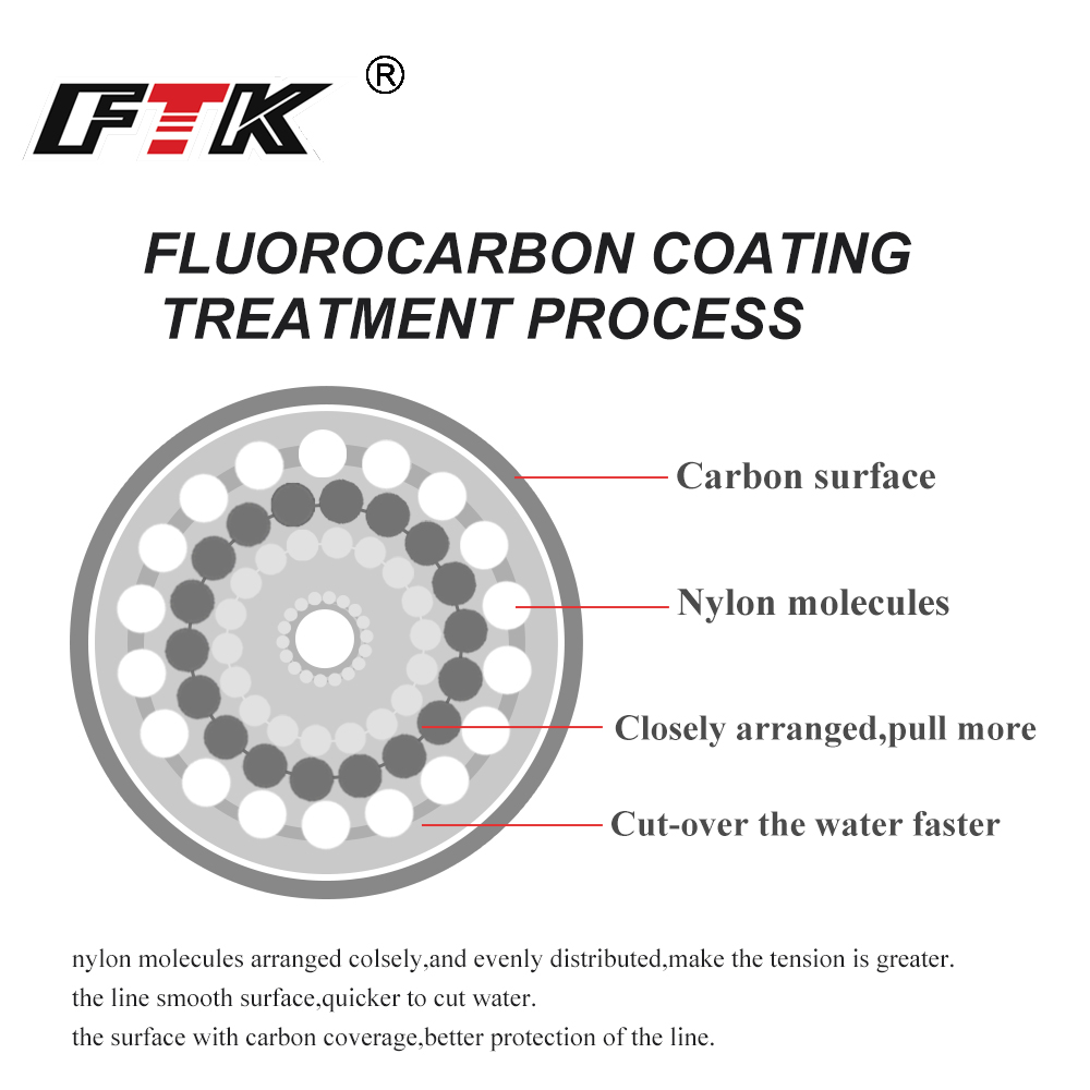 FTK 100M Fluorocarbon Fishing  - огляд і ціна Fluorocarbon Line