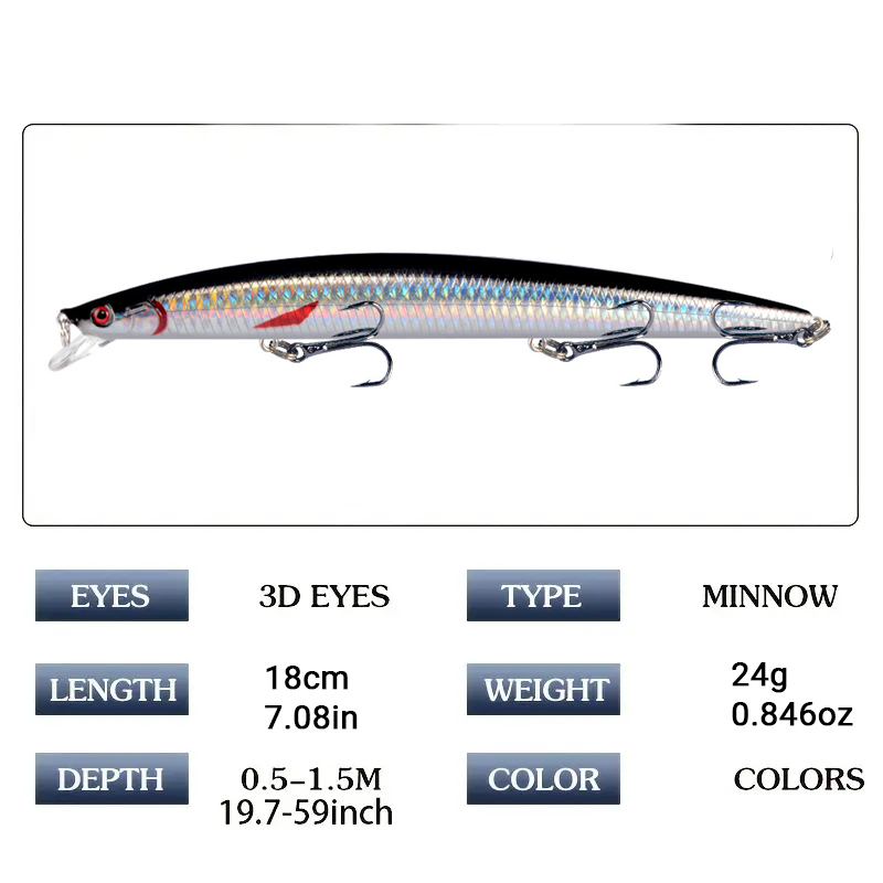 18cm 24g Minnow Fishing Lure L - огляд і ціна Fishing Equipment Kit