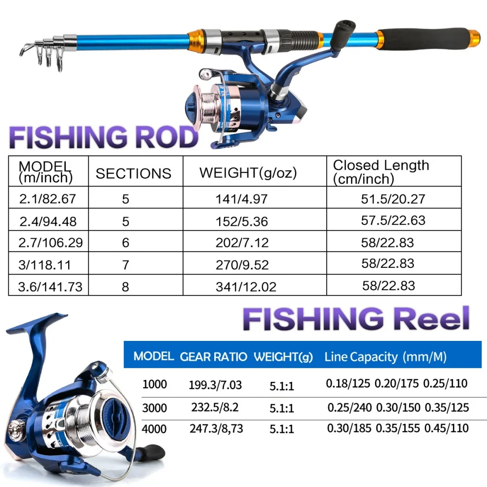 2.1-3.6M Telescopic Glass Fibe - огляд і ціна Fishing Equipment Line