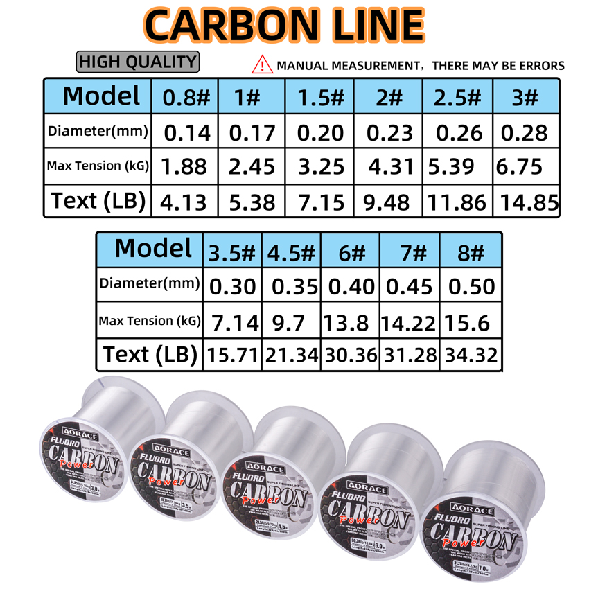 Aorace 300M Fluorocarbon Fishi - огляд і ціна Fluorocarbon Line